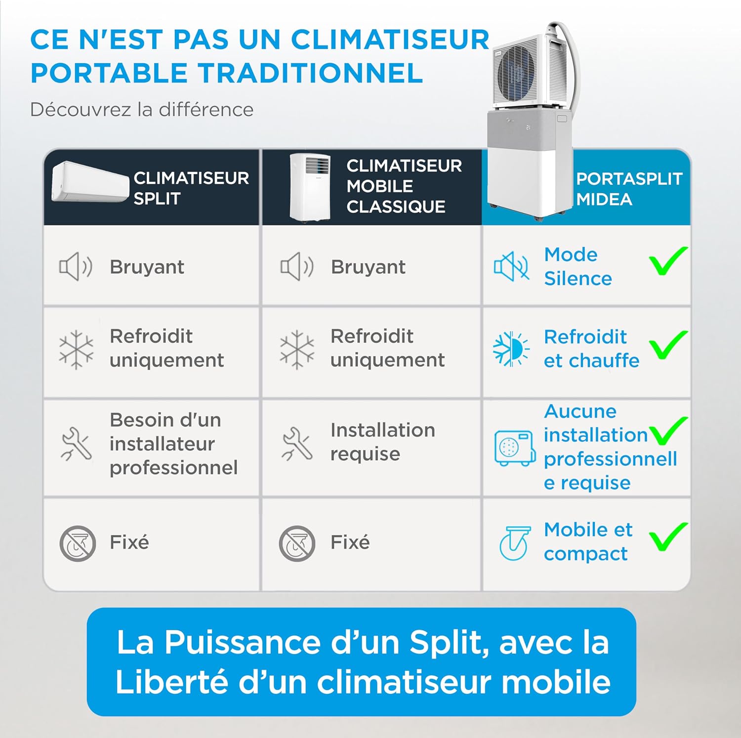 Midea PortaSplit Climatiseur Mobile Silencieux 4-en-1 12000 BTU Chauffage et Climatisation 3,5 kW Blanc MMCS-12HRN8-QRD0